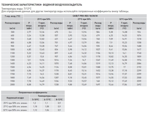 Компактная приточная установка Soler Palau CAIB-18/355 BFR PRO-REG
