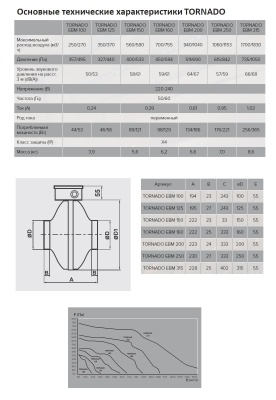 Вентилятор центробежный канальный TORNADO 160 Вентилятор центробежный канальный TORNADO 160