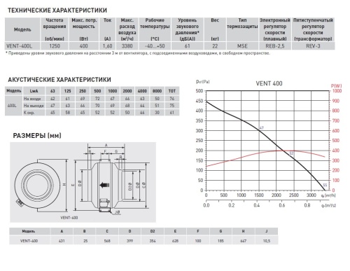 Канальный вентилятор Soler Palau VENT-400L