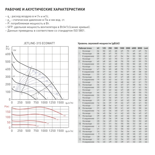 Энергоэффективный канальный вентилятор Soler Palau JETLINE-315 ECOWATT