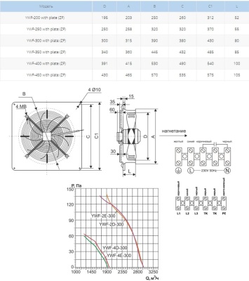 Вентилятор осевой Ровен YWF(K)2E-300-ZF (Axial fans) with plate Вентилятор осевой Ровен YWF(K)2E-300-ZF (Axial fans) with plate