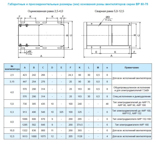 Вентилятор осевой Ровен ВР-80-75-4,0-О-РН-0,75/1500/220-380 Л0 Вентилятор осевой Ровен ВР-80-75-4,0-О-РН-0,75/1500/220-380 Л0