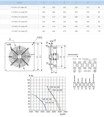 Вентилятор осевой Ровен YWF(K)4E-350-ZF (Axial fans) with plate Вентилятор осевой Ровен YWF(K)4E-350-ZF (Axial fans) with plate