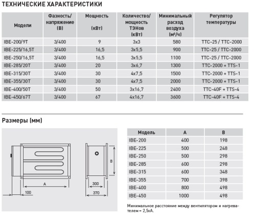 Электрический канальный нагреватель Soler Palau IBE-400/50T