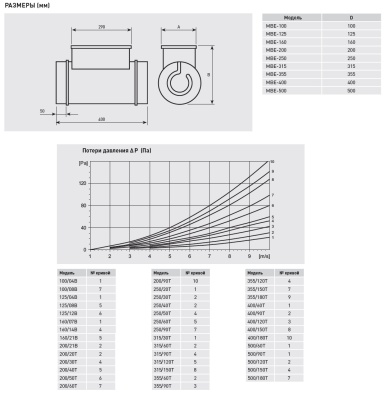 Электрический канальный нагреватель Soler Palau МBE-160/21B-R Электрический канальный нагреватель Soler Palau МBE-160/21B-R