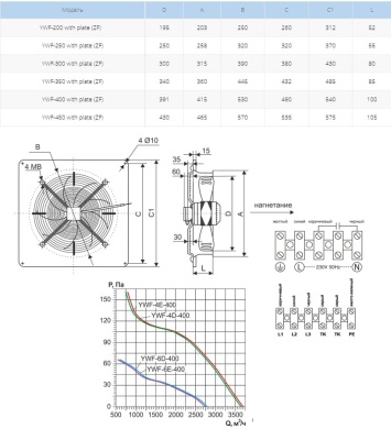 Вентилятор осевой Ровен YWF(K)4E-400-ZF (Axial fans) with plate Вентилятор осевой Ровен YWF(K)4E-400-ZF (Axial fans) with plate