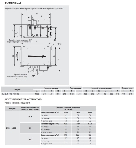 Компактная приточная установка Soler Palau CAIB-18/355 BFR PRO-REG