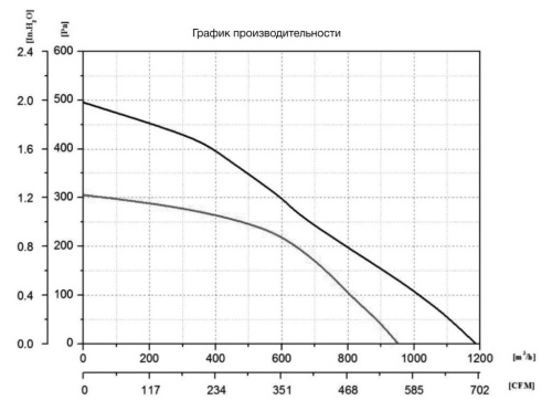 Центробежный вентилятор DunLi EC72-B225-004 092-007-B-001