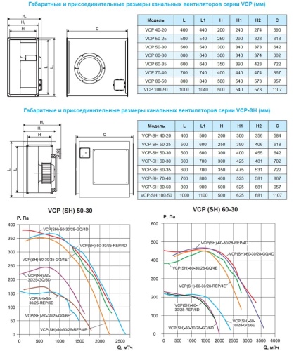 Вентилятор канальный Ровен VCP-50-25/22-GQ/6D-0,3/1000/380