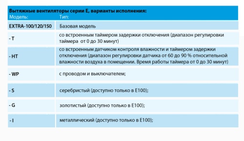 scheme2