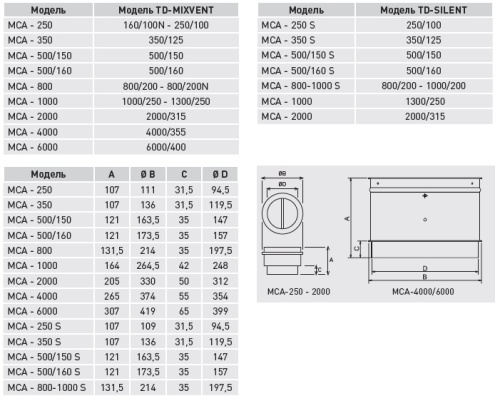 Обратный клапан MCA-6000
