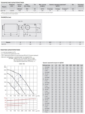 Вентилятор в шумоизолированном корпусе Soler Palau CAB-150