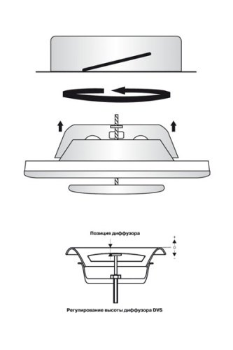 Клапан-дефлектор DEC типа DVS (100)